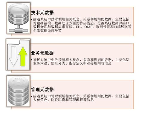 5. 移除无用元数据