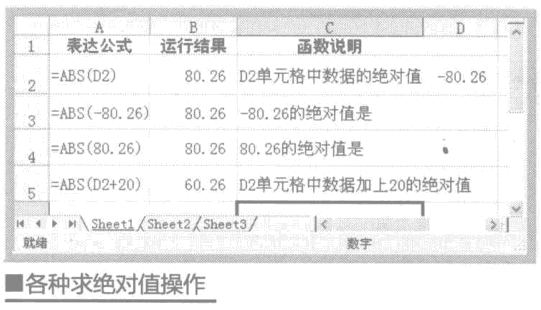 方法一：使用标准库函数abs()