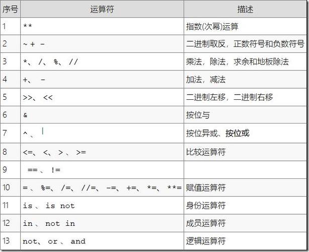 方法二：条件运算符（三元运算符）