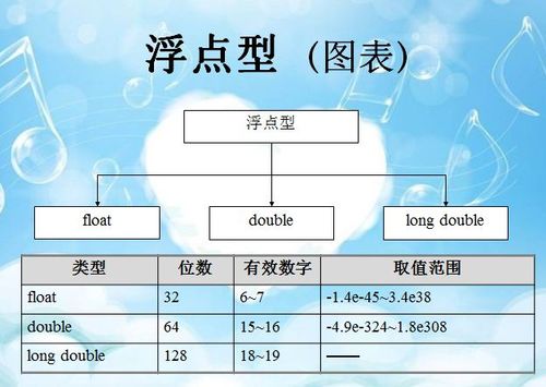 对于需要处理长整型（long int）和浮点型（float、double）绝对值的场景，C语言标准库提供了labs()和fabs()函数。labs()用于计算long int的绝对值，而fabs()则用于计算float、double的绝对值，这两个函数分别定义在stdlib.h和math.h头文件中。