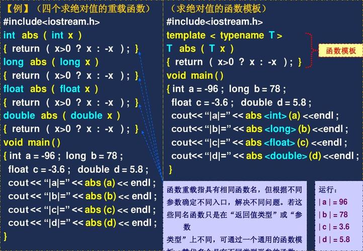 Q:abs()函数能否直接用于float或double类型？