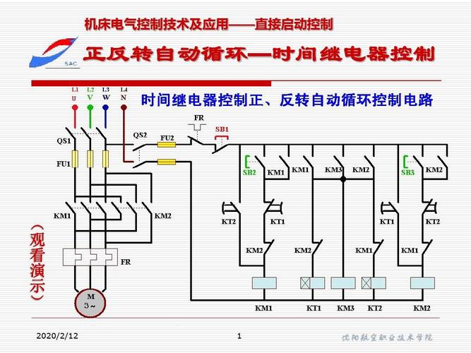 1. 使用循环控制