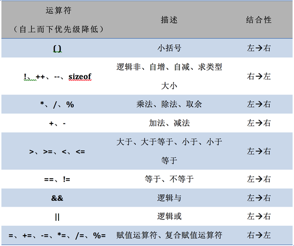 % 运算符的基本用法