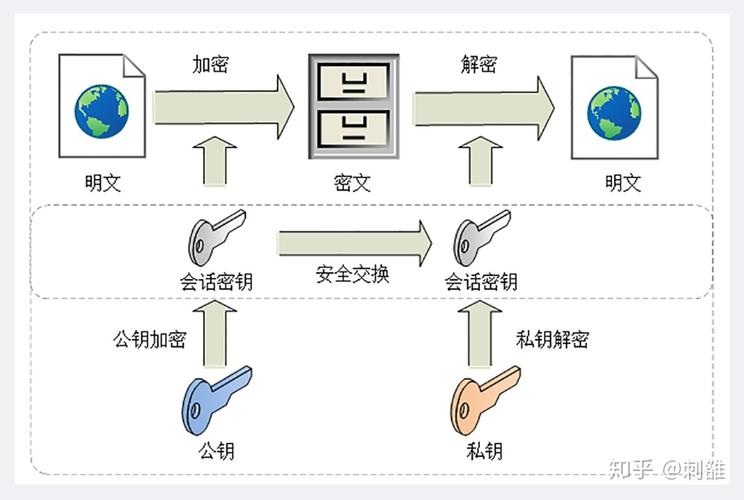    在某些简单的加密算法中，% 运算符用于生成加密后的数字或字符，虽然这种加密方式在现代安全标准下显得非常脆弱，但它仍然是理解加密原理的一个好起点。