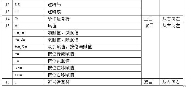 通过了解%运算符的基本用法、应用场景以及处理特殊情况的方式，我们可以更加灵活地运用这一强大的工具，在Python编程中解决各种问题。