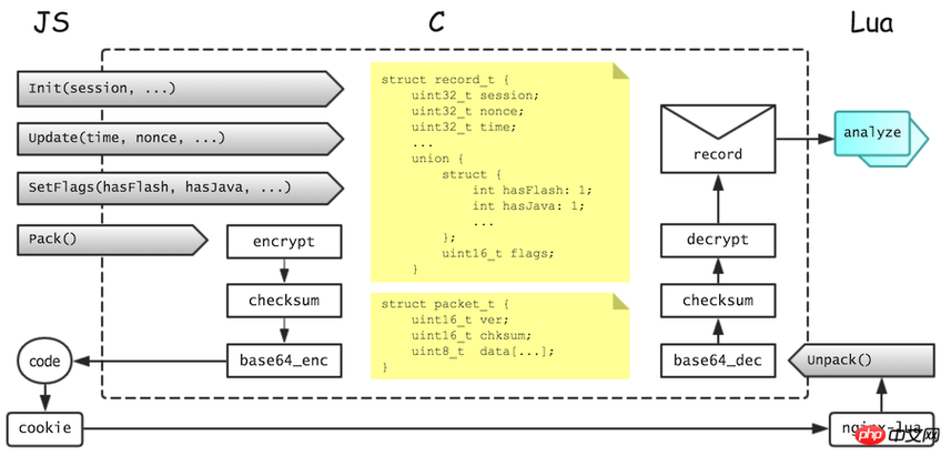 JavaScript实现切换逻辑