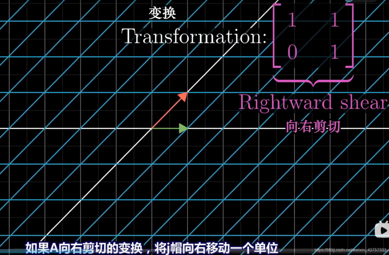 v-shadow：必需，垂直阴影的位置，正值向下，负值向上。