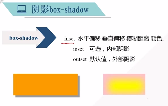 inset：可选，将外部阴影（outset）改为内部阴影。