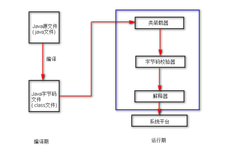 方法一：使用java -version命令