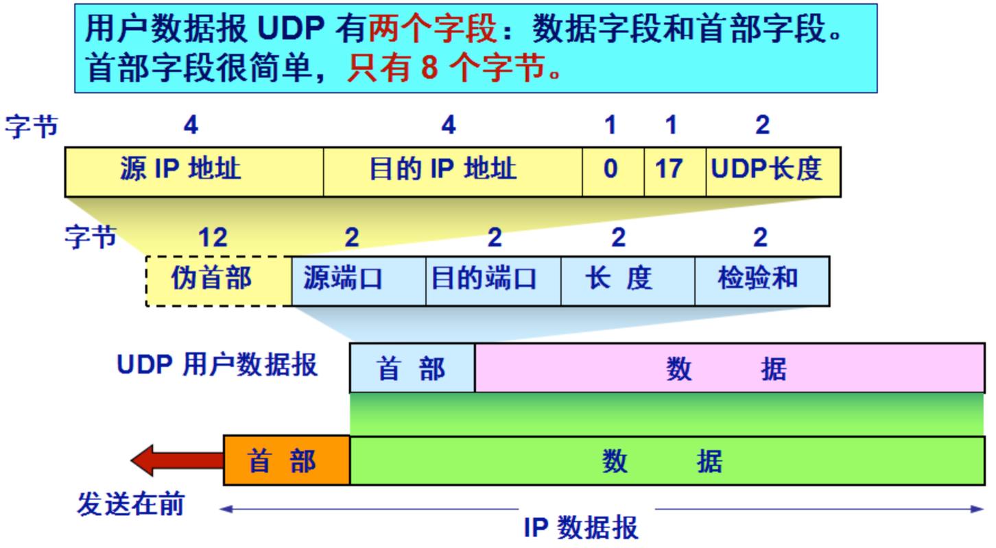 A: 使用udp2raw确实会增加一定的系统资源消耗，因为它需要在用户态和内核态之间频繁切换，以处理网络数据包的封装和解封装，这种资源消耗通常是可以接受的，特别是在需要提升UDP传输稳定性和效率的场景下，如果你发现udp2raw导致系统资源消耗过高，可以尝试调整其参数或优化你的网络环境。