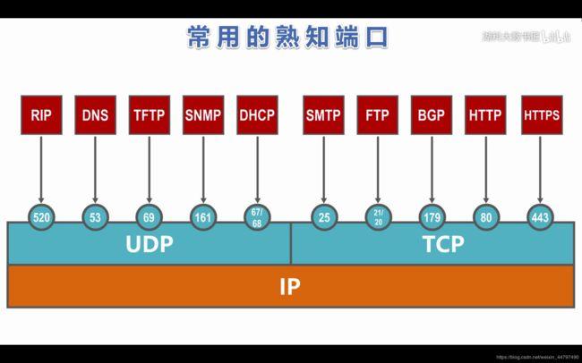 MTR，全称My Traceroute，是一款开源的网络诊断工具，它结合了traceroute和ping的功能，能够实时显示数据包在网络中的传输路径以及每个节点的延迟情况，这使得MTR在排查网络故障时尤为有效，无论是网络延迟、丢包还是路由问题，都能一目了然。