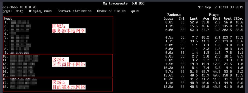 MTR的输出界面会实时显示数据包经过的每个节点（路由器）及其延迟情况，界面左侧是节点列表，每个节点下方显示该节点的延迟时间，最下方则显示统计数据，包括每次探测的平均、最小和最大延迟。