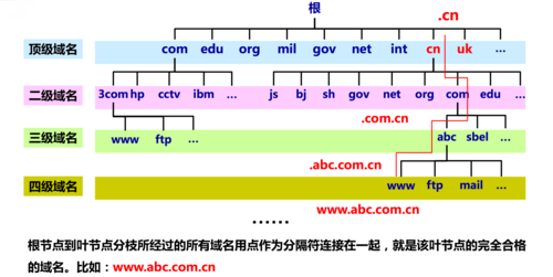 A: HTML（超文本标记语言）主要用于定义网页的结构和内容，而不是样式，样式（包括文本的缩进、颜色、字体等）通常通过CSS（层叠样式表）来控制，HTML本身不提供直接控制文本缩进的功能。