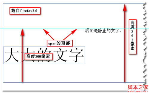 #### 方法二：使用CSS的`text-align`属性（不推荐）