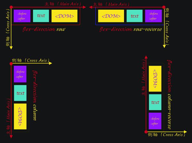 Flexbox（弹性盒子模型）是现代CSS布局的强大工具，可以轻松实现各种布局需求，包括居中表格，通过将表格的父容器设置为Flex容器，并应用`justify-content: center;`属性，可以轻松实现表格的水平居中。