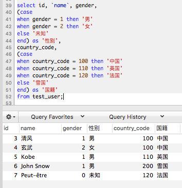       CASE WHEN department_id IS NULL THEN '未分配'