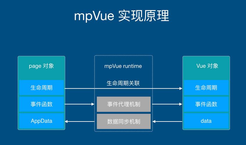 ### Vue里面模拟点击事件：深入解析与实战应用