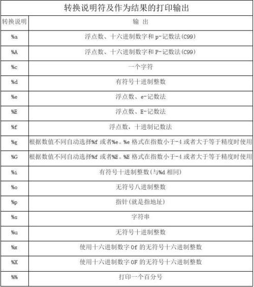 使用printf函数：printf是C语言中用于输出的标准函数之一，它允许你在字符串中嵌入转义字符\n来实现换行。