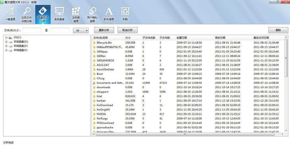 从输出结果中，你可以清晰地看到每个分区的容量、已用空间、可用空间以及已用百分比等信息。