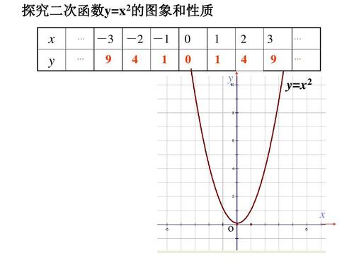 - 函数返回x 的y 次幂。