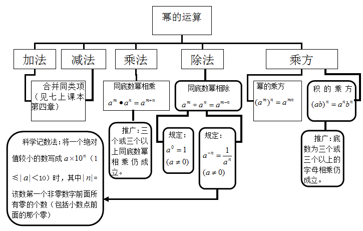 进阶用法：模幂运算