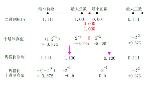 - 当使用浮点数作为指数时，结果也将是浮点数，即使底数和模数都是整数。