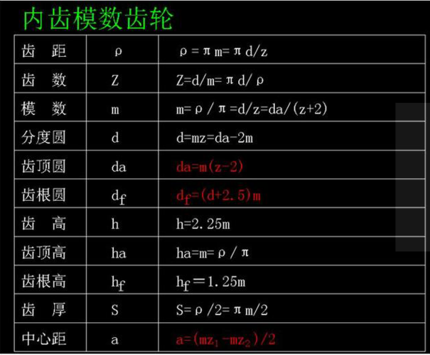 - 在进行模幂运算时，如果模数z为负数，Python会抛出TypeError，因为模数必须是正数。