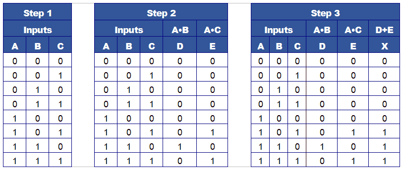    SELECT column1, column2 FROM your_table;