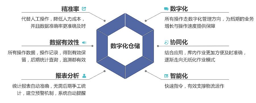 在数字化时代，服务器作为互联网基础设施的重要组成部分，其性能与稳定性直接关系到用户体验和业务效率，在众多服务器类型中，香港CN2服务器因其独特的地理位置和网络优势，备受企业和个人用户的青睐，香港CN2服务器究竟是什么？它又有哪些优缺点呢？本文将为您一一揭晓。