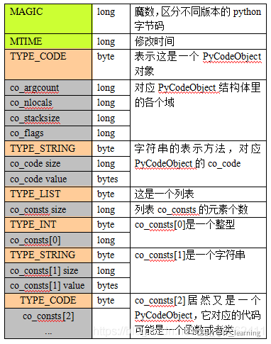 一、Python中的main函数