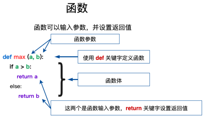 问题一：Python中必须定义main函数吗？