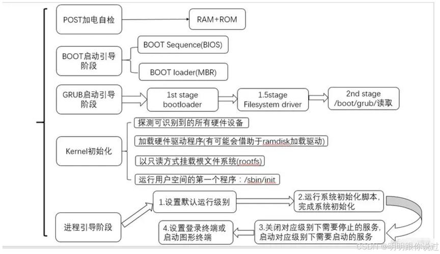 查看GRUB配置以了解可引导的内核