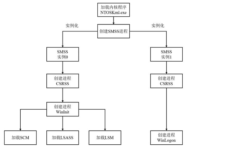 在Windows操作系统中，用户可以通过系统信息工具来查看计算机的启动模式，具体步骤如下：