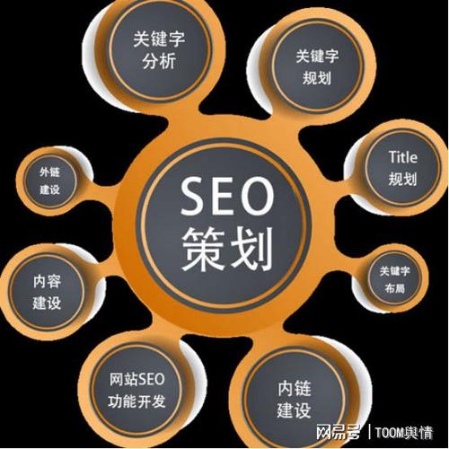 4、优化SEO：虽然页脚不是SEO的主要战场，但合理放置关键词和链接也有助于提升网站在搜索引擎中的排名。