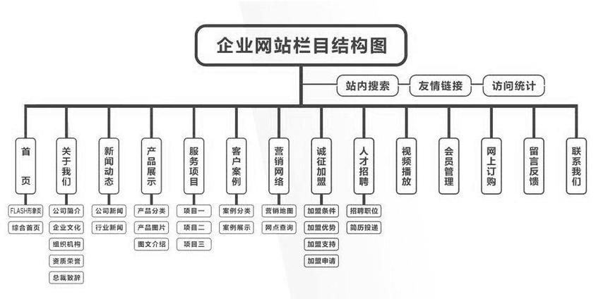 答：页脚作为网站页面的重要组成部分，其设计直接关系到网站的整体形象和用户体验，一个设计精良、信息丰富的页脚能够提升网站的专业性和可信度，增强用户对网站的信任感，通过合理的布局和排版，页脚还能引导用户进行深度浏览，提高网站的留存率和转化率，在网页设计中，不应忽视页脚的重要性，而应将其作为提升网站整体形象的重要手段之一。