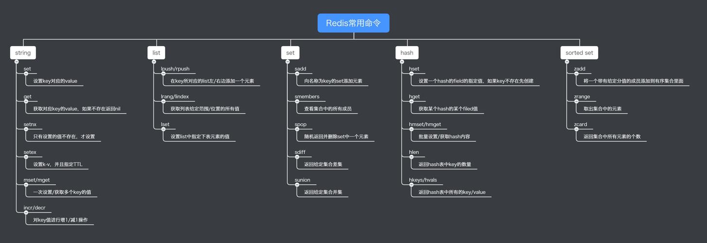 3、启动Redis：修改完配置文件后，使用以下命令启动Redis服务，并指定配置文件路径（如果配置文件不在默认路径下）：