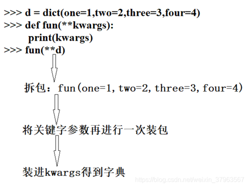 key参数用于指定一个函数，该函数会在每个元素上调用，其返回值将作为排序的依据，如果不指定，则直接比较元素本身。