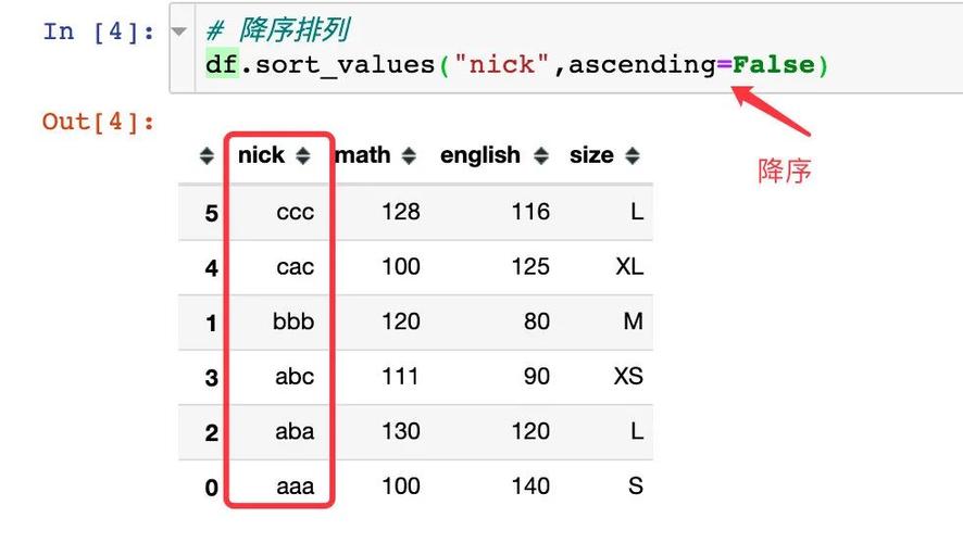 sort()是列表（List）的一个方法，它会直接修改原列表，不返回任何值（或者说返回None），而sorted()是一个内置函数，它可以对任何可迭代对象进行排序，并返回一个新的列表，原列表不会被修改。