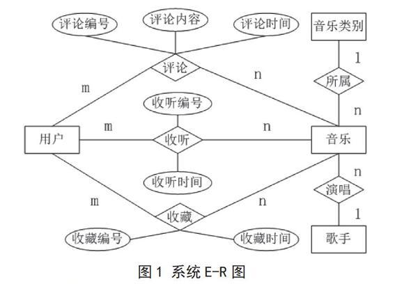 在数据库设计中，主键（Primary Key）和副键（通常称为外键，Foreign Key）是构建表之间关系、确保数据完整性的重要概念，了解如何在SQL语句中设置它们，对于设计高效、可靠的数据库系统至关重要。