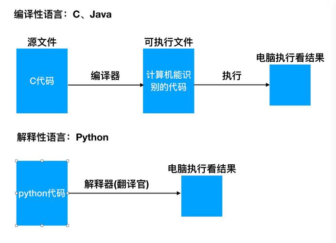 Python的“编译”过程