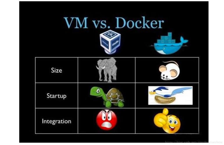 Docker vs 虚拟化技术：一场轻量级与全面性的较量