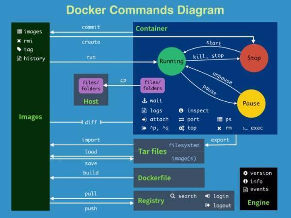 Docker的优势