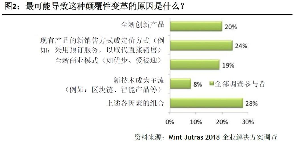 2. 灵活性与敏捷性