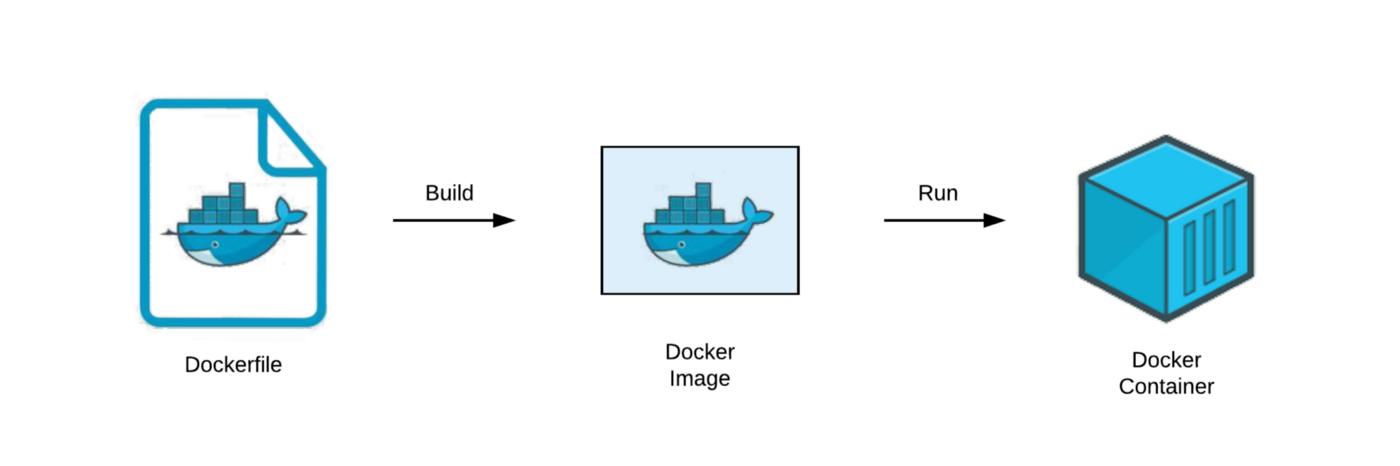 Docker的灵活性体现在其快速部署、扩展和更新的能力上，通过Docker镜像，开发者可以轻松地打包应用及其依赖环境，实现“一次构建，到处运行”的目标，这种能力极大地提高了开发、测试和部署的敏捷性，加速了应用的迭代速度，Docker还支持动态的资源分配和调度，能够根据应用的实际需求进行灵活的调整。