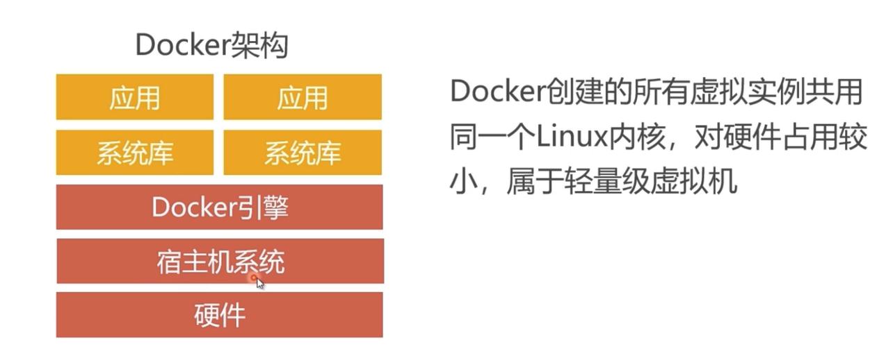 尽管Docker容器相较于传统虚拟机更为轻量级，但它们仍然需要占用一定的系统资源，特别是在大规模部署时，Docker容器的数量激增可能会导致资源消耗过大，进而影响宿主机的性能，Docker镜像的构建和传输也可能需要较长的时间和网络带宽。