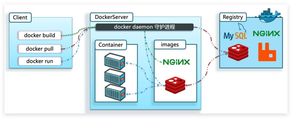 虽然Docker提供了强大的隔离性和安全特性，但容器内部的应用仍然可能面临安全漏洞的威胁，一旦容器内部的进程被攻破，攻击者可能会利用容器间的共享资源对宿主机或其他容器发起攻击，确保容器内部的安全性是Docker使用中不可忽视的问题。