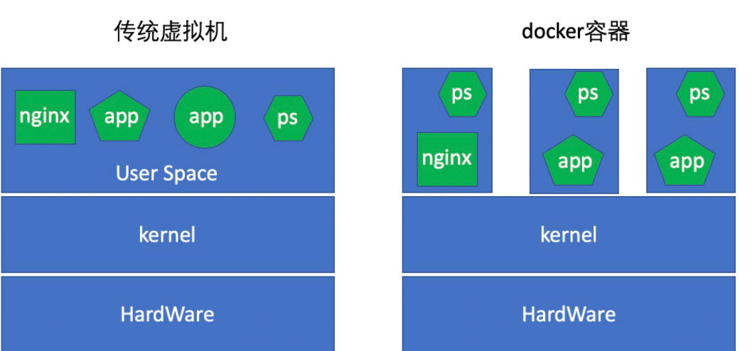 随着Docker容器的数量增加，管理和维护的难度也会相应提高，开发者需要关注容器之间的依赖关系、服务发现和负载均衡等问题，以确保应用的稳定运行，Docker镜像和容器的积累也会增加存储和管理的成本。