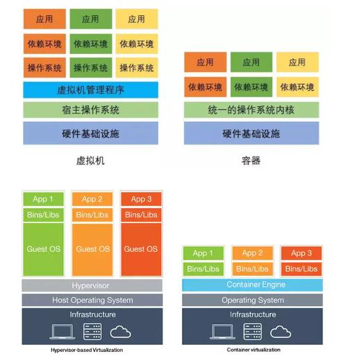 Docker与虚拟化技术相比的总结