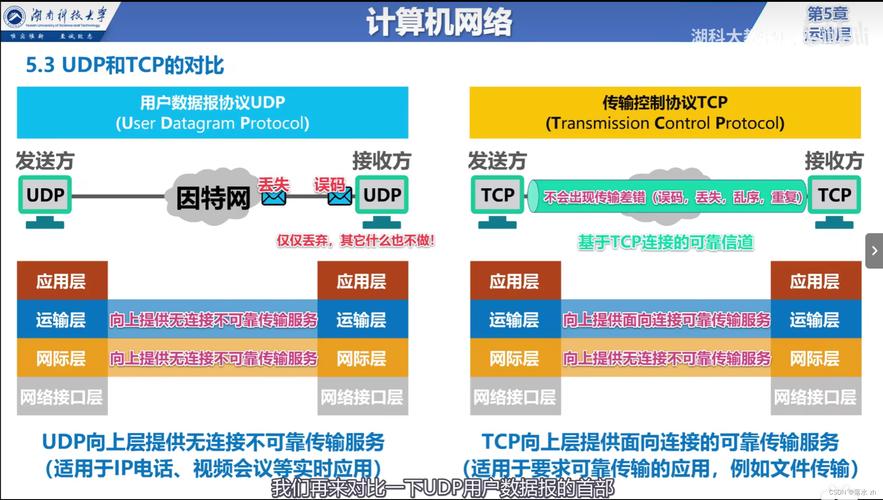 这个命令会列出所有处于监听状态的TCP和UDP端口及其相关信息，如本地地址、端口号等。