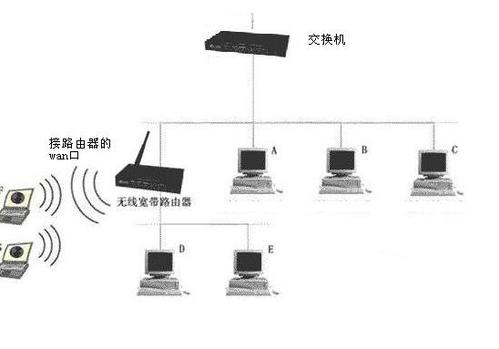 物理连接问题：检查网线是否插好，交换机、路由器等网络设备是否正常运行，以及是否存在网络线路故障。